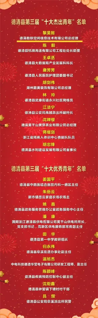 德清县第三届“十大杰出青年”名单公布，高新区这位青年名列其中！_thumbnail.png